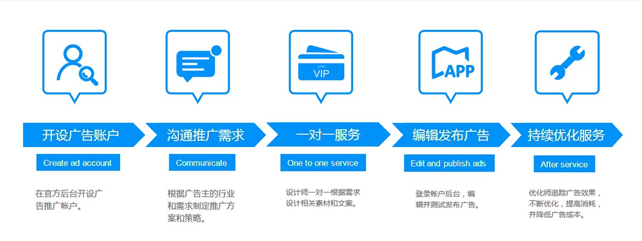 图片展示