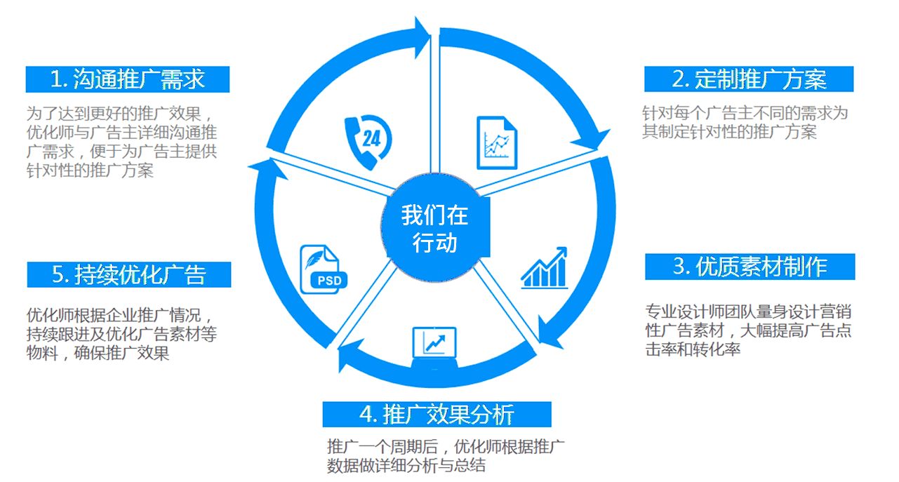 图片展示